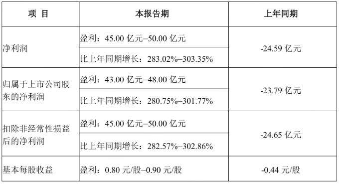 16家公司提前预告首季业绩
