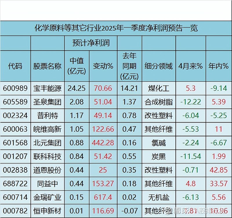 刚刚!两股预计今年首季业绩高增长