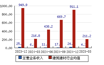 ST柯利达录得9天8板