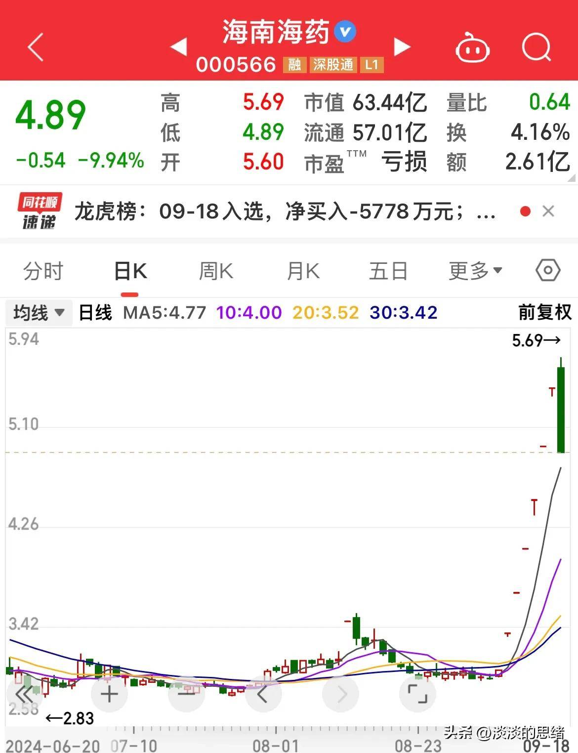 海洋经济概念开盘大跌 赛福天等跌停
