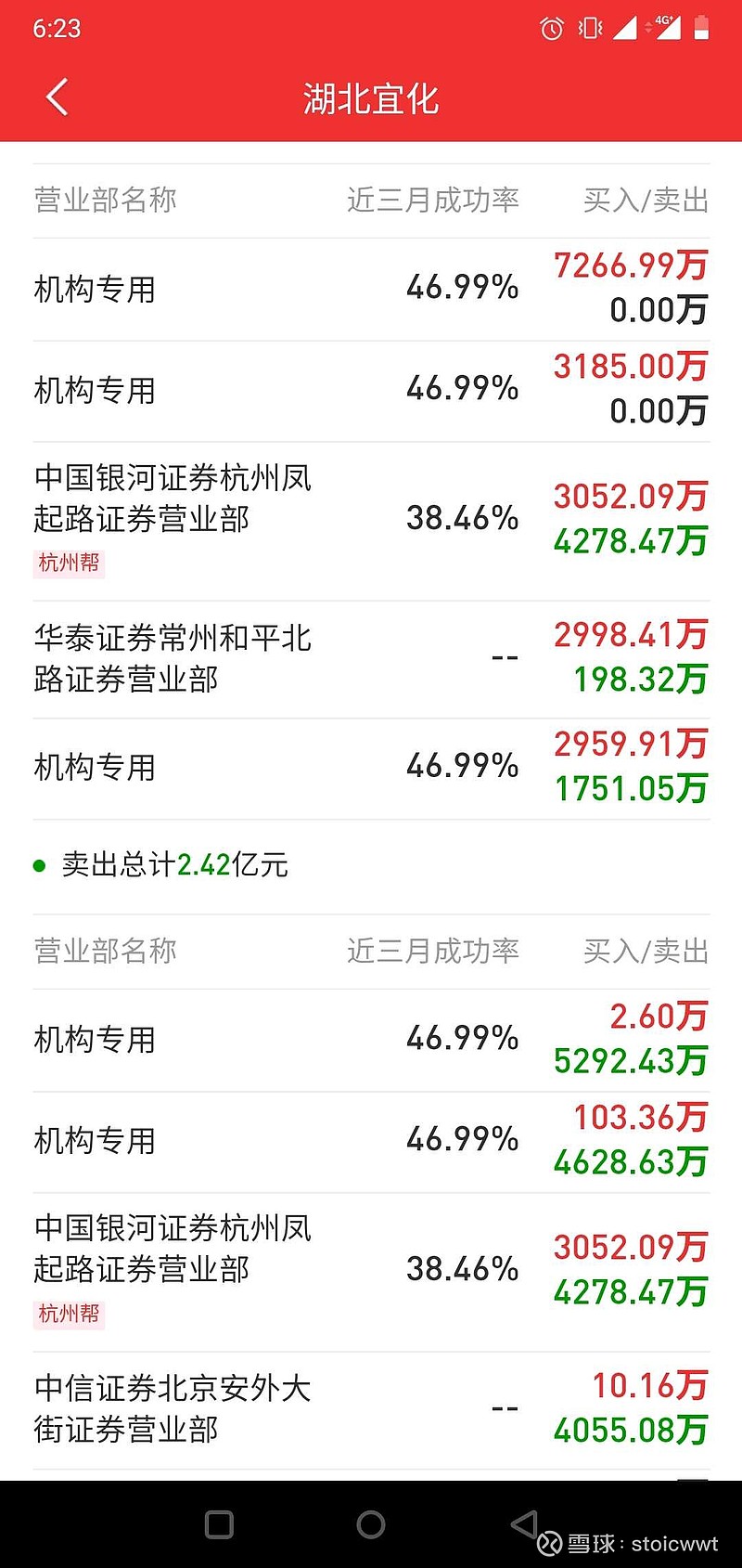 湖北宜化3月24日龙虎榜数据