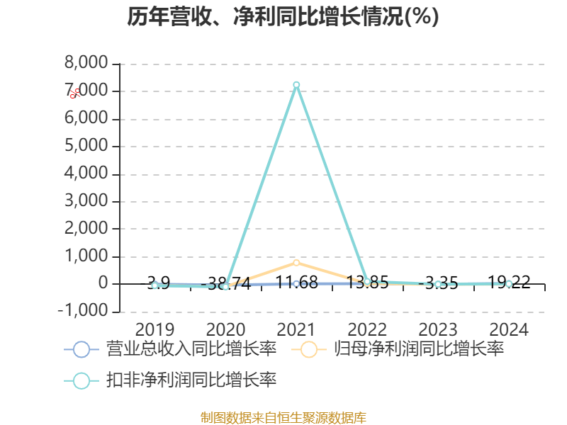 信立泰：拟使用不超20亿元自有闲置资金购买理财产品