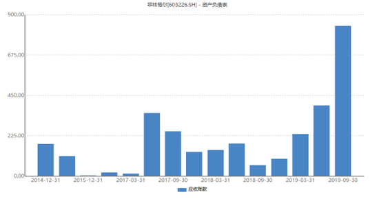 菲林格尔最新股东户数环比下降8.13%