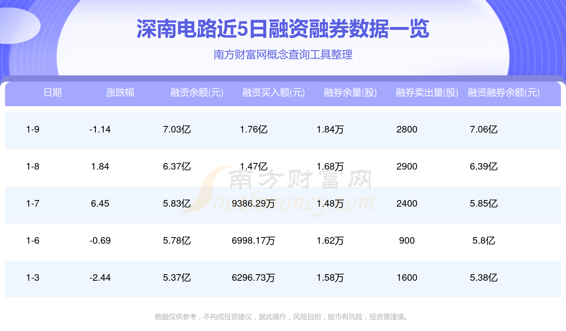 佛山照明涨停,机构净卖出455.88万元,深股通净买入1492.24万元