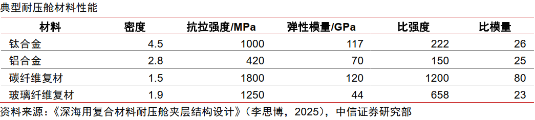 中环海陆：目前公司产品未应用于深海科技领域
