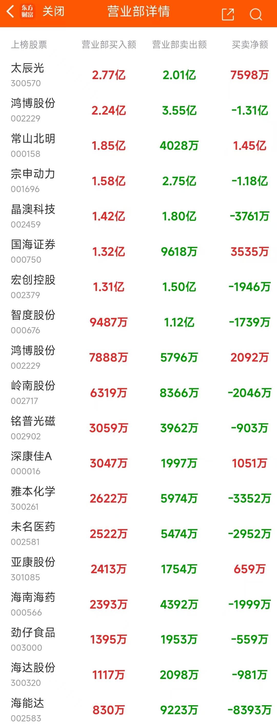 神州信息3月24日龙虎榜数据