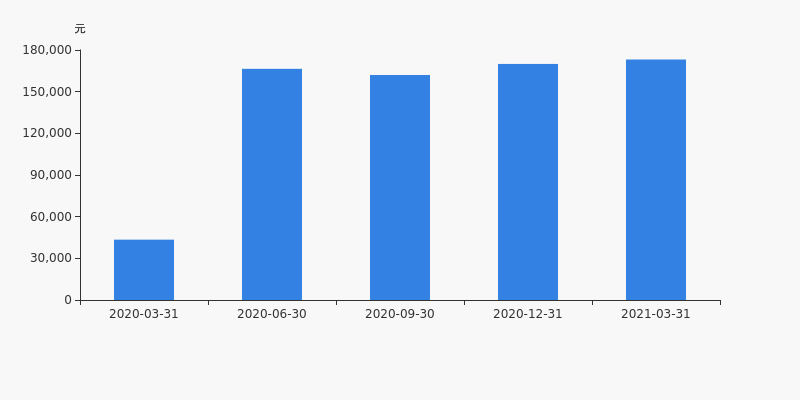 菲林格尔最新股东户数环比下降8.13%