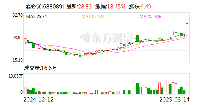 神州信息3月24日龙虎榜数据