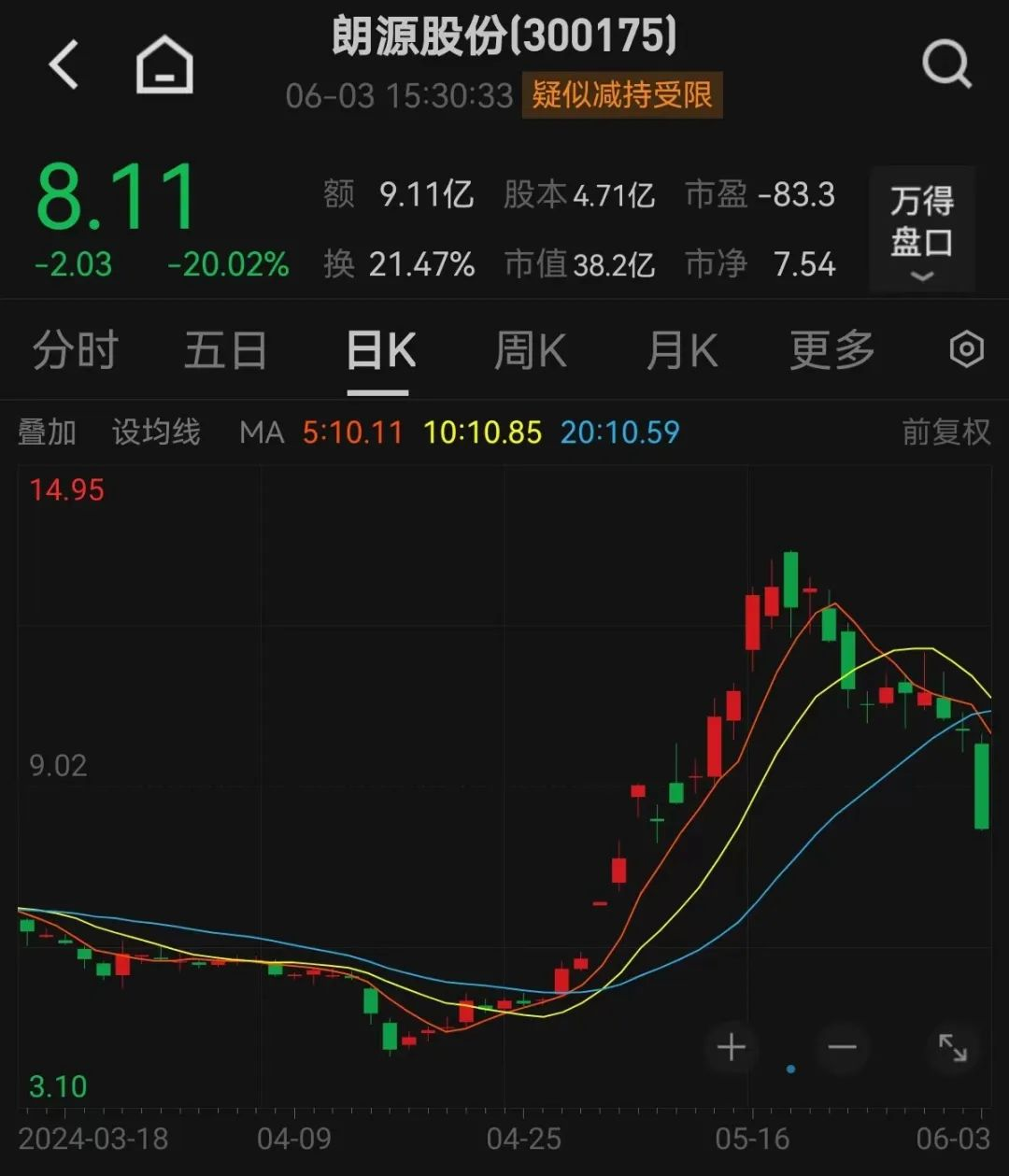 减速器概念走弱 多只个股跌停