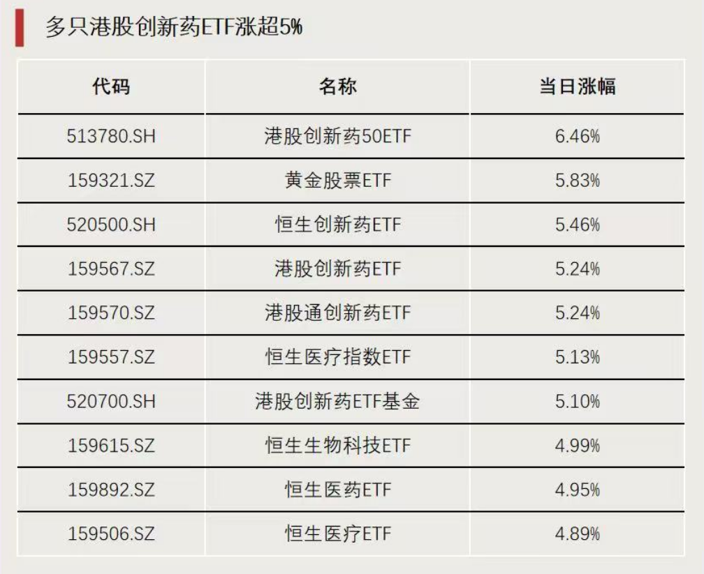 跨境ETF持续回暖 多只ETF涨超2%