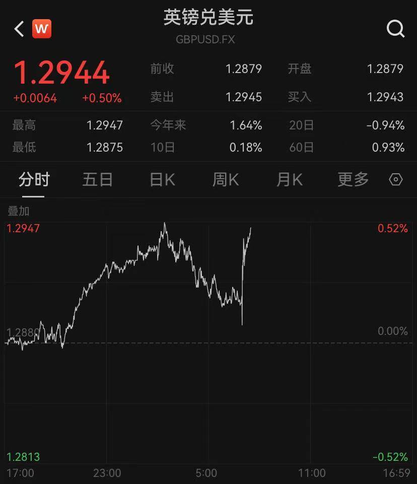 事关降息!重磅来袭!