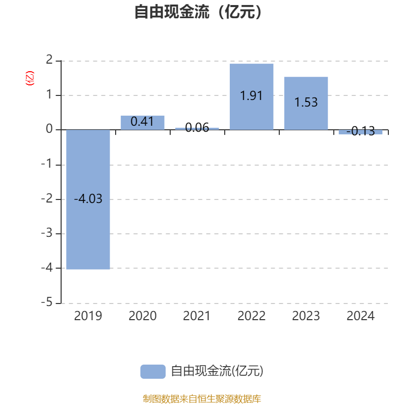 上海能源:2024年净利润同比下降26.16% 拟10派2元