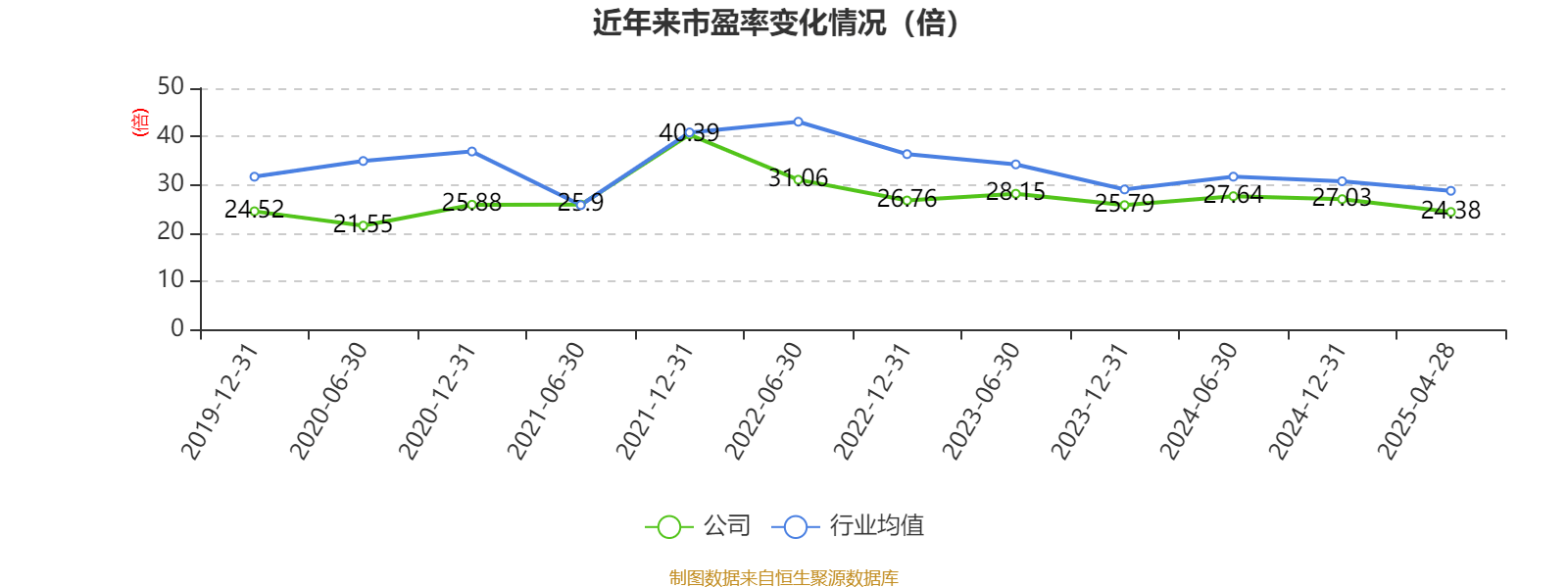 舍得酒业:2024年净利润同比下降80.46% 拟10派4.3元