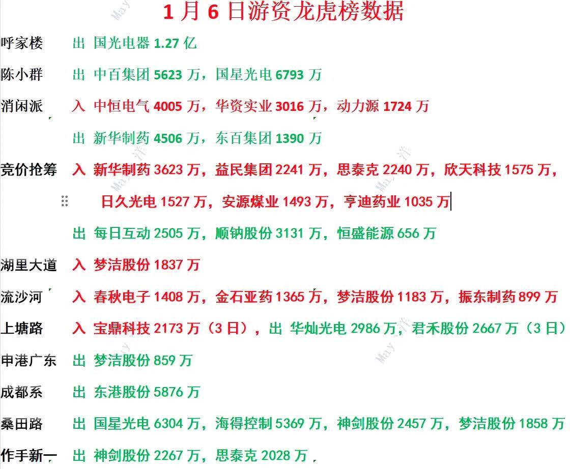 天和磁材龙虎榜数据（3月21日）