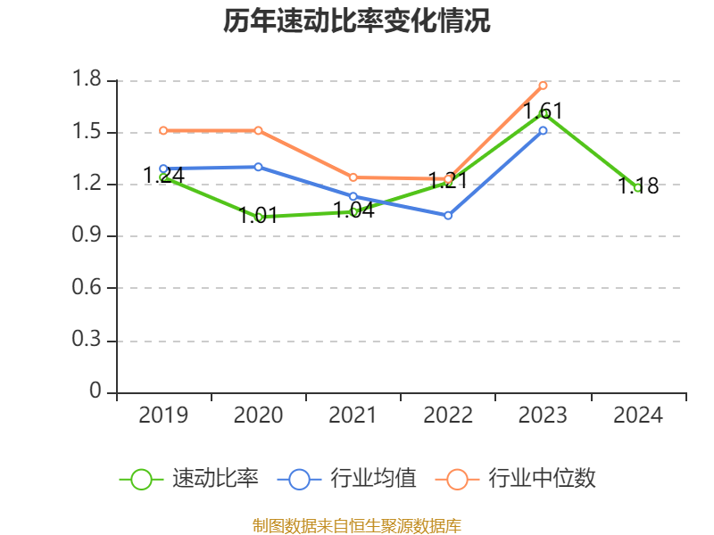华菱钢铁：2024年净利润同比下降59.99% 拟10派1元