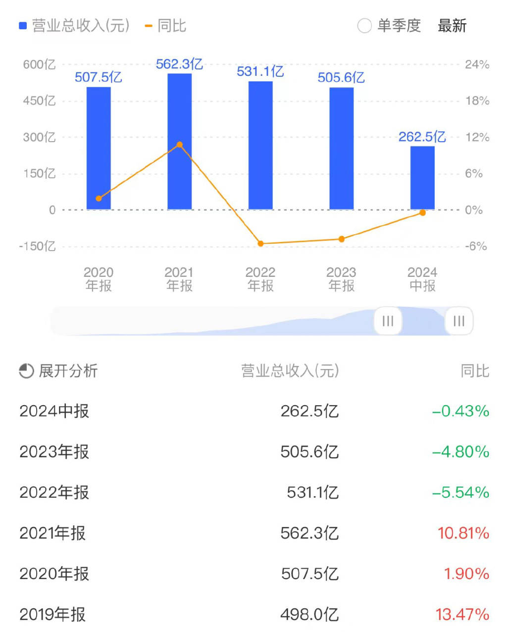 上海银行披露金融借款纠纷判决结果 宝能系需偿还本金25.8亿元