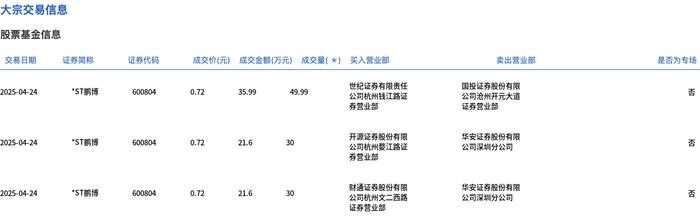 *ST旭蓝大宗交易成交25.26万元