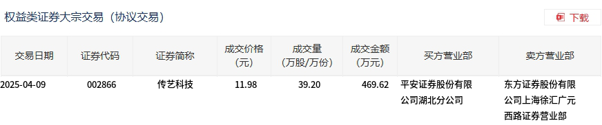 宁德时代3月21日大宗交易成交3595.26万元