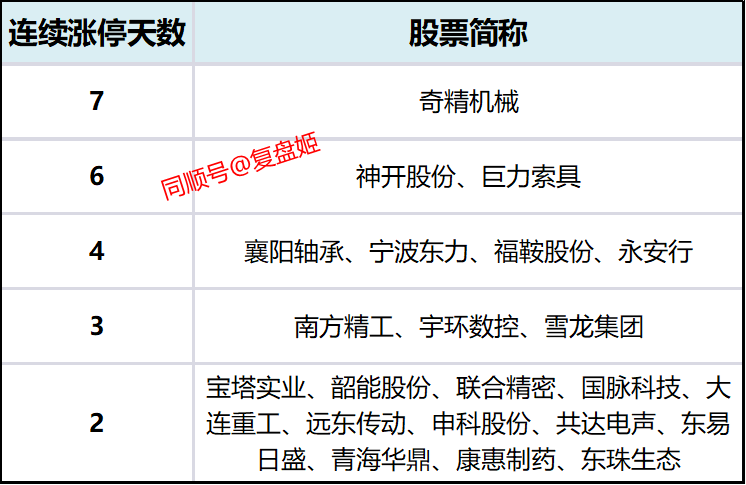 襄阳轴承龙虎榜数据（3月21日）