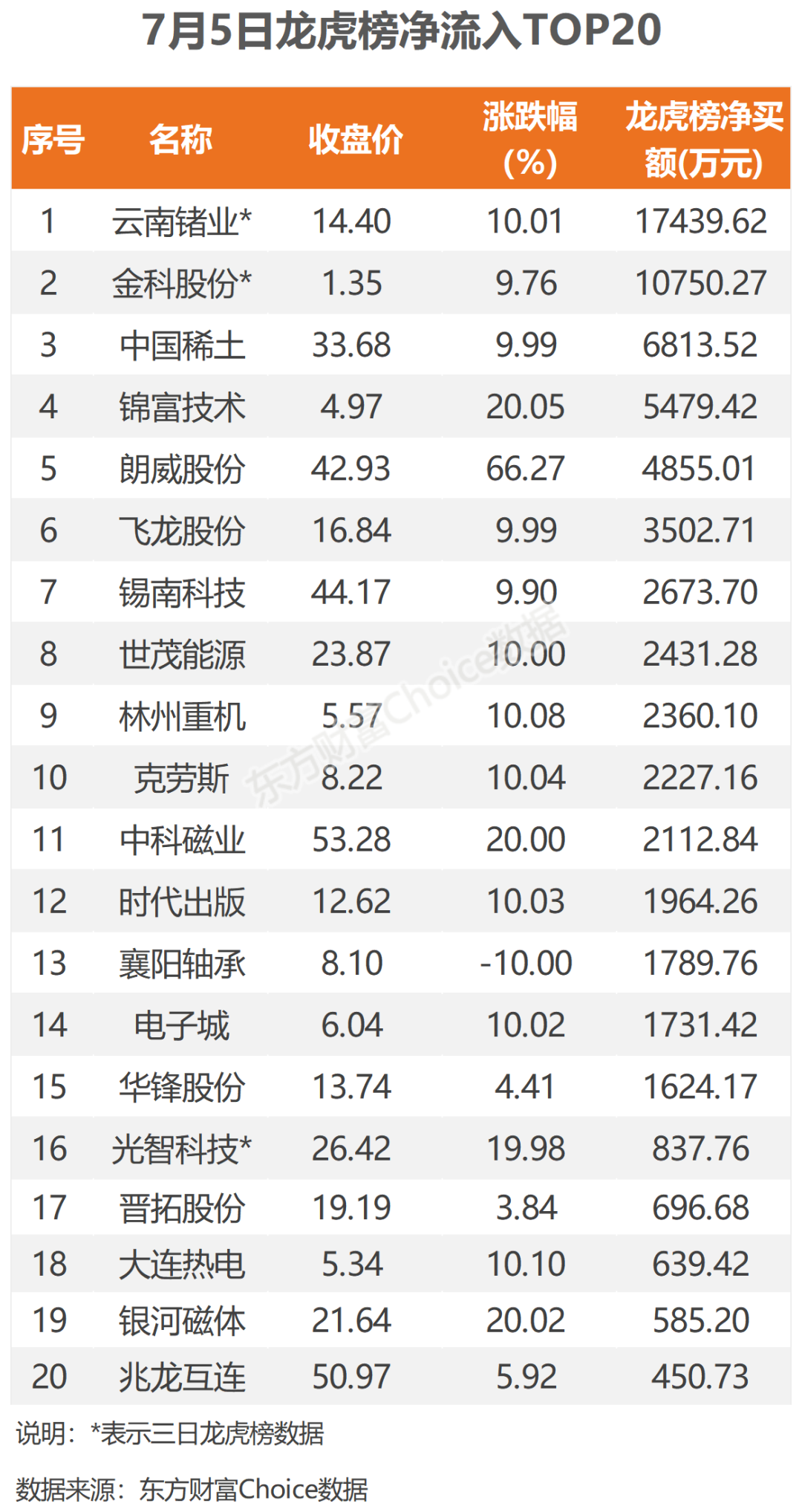 襄阳轴承龙虎榜数据（3月21日）