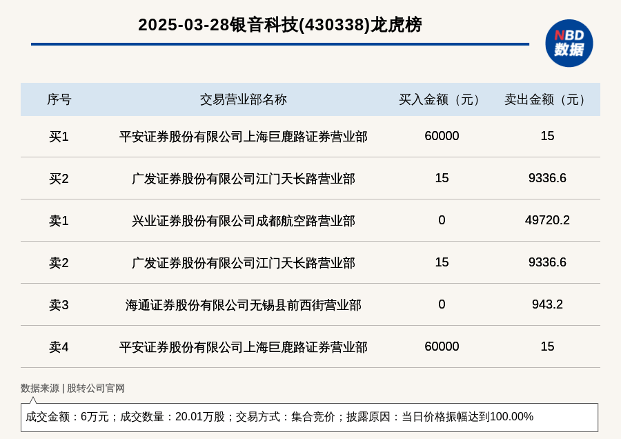 浩物股份振幅17.71%，3机构现身龙虎榜