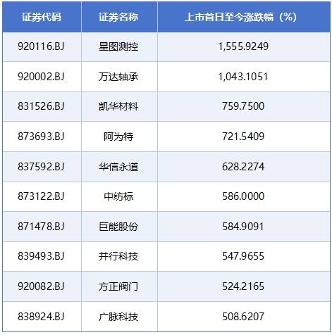 方正阀门3月20日龙虎榜数据