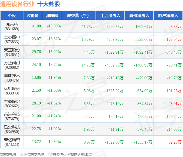 方正阀门3月20日龙虎榜数据