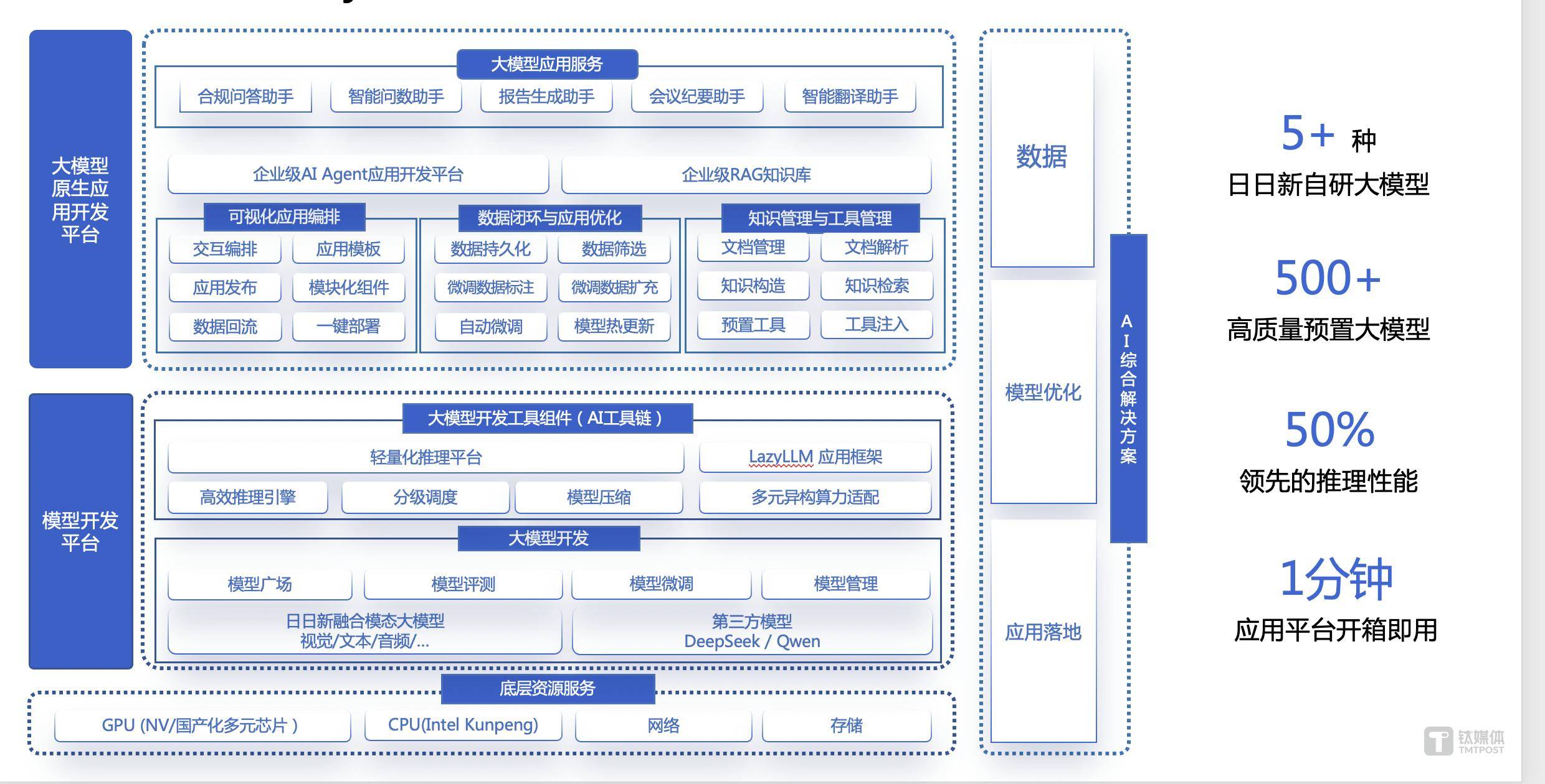 七部门：探索完善开源标准规范，研究制定信息技术开源知识产权合规标准、开源社区代码贡献规则标准