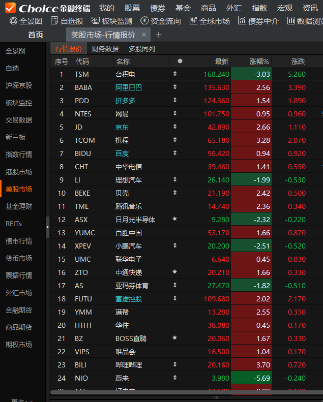 国内期货夜盘开盘多数上涨 铁矿涨0.66%