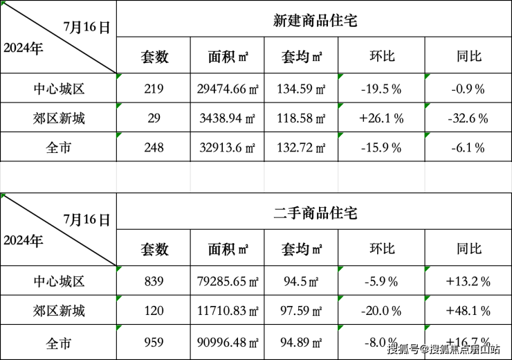 万源通现2笔大宗交易 合计成交70.00万股