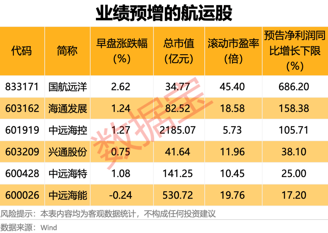 11.14亿主力资金净流入，海工装备概念涨2.56%