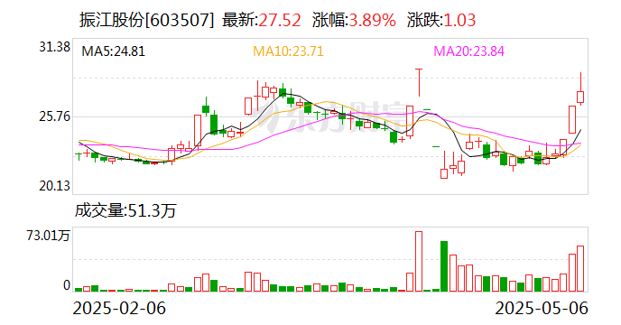 神开股份3月20日龙虎榜数据
