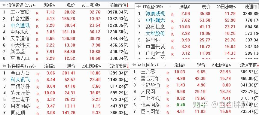 减速器概念涨2.60%,主力资金净流入这些股