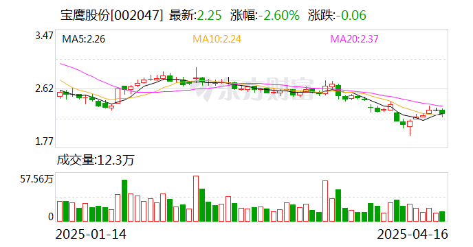 减速器概念涨2.60%,主力资金净流入这些股