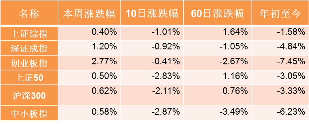减速器概念涨2.60%,主力资金净流入这些股