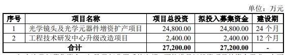 双英集团北交所IPO获受理，拟募资6.81亿元