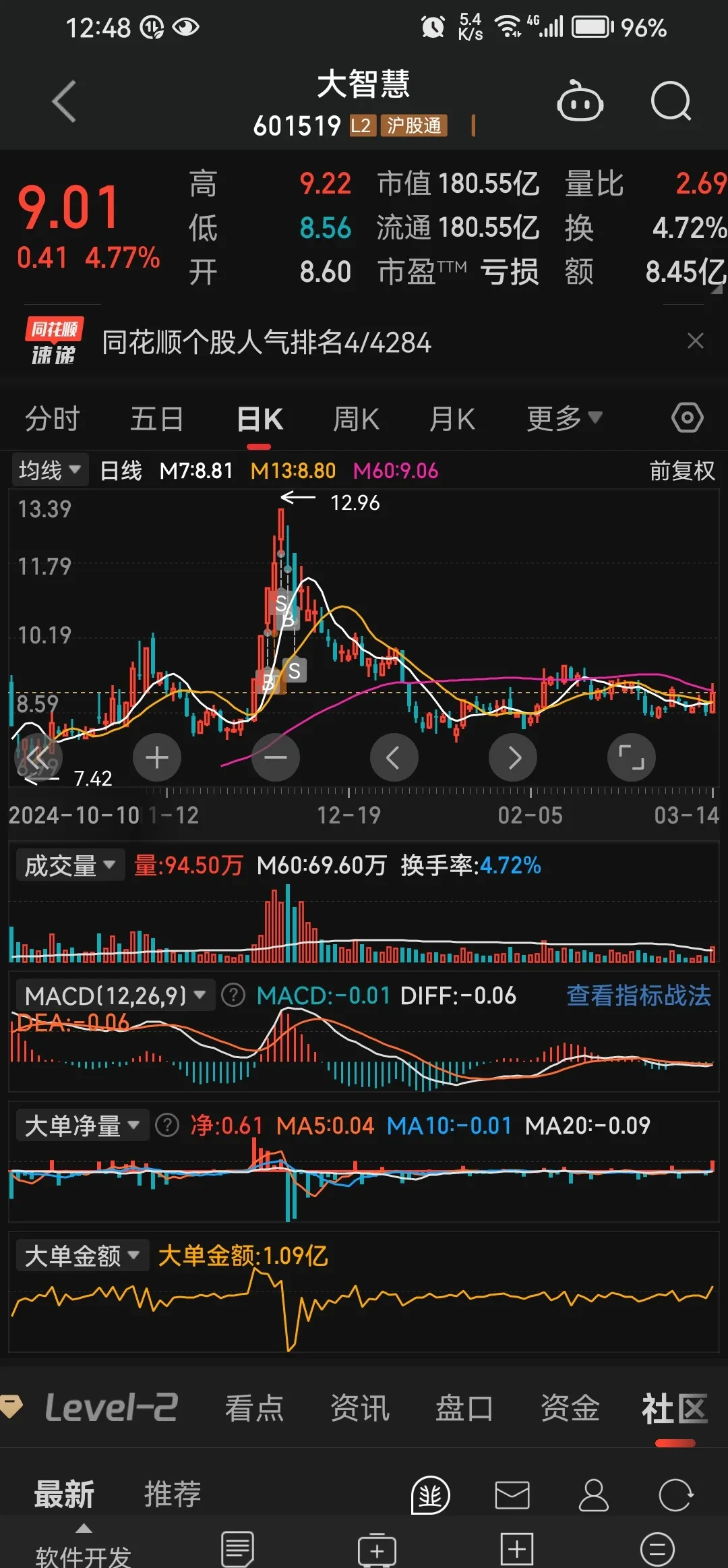 股价跌停!这两股遭机构狂卖