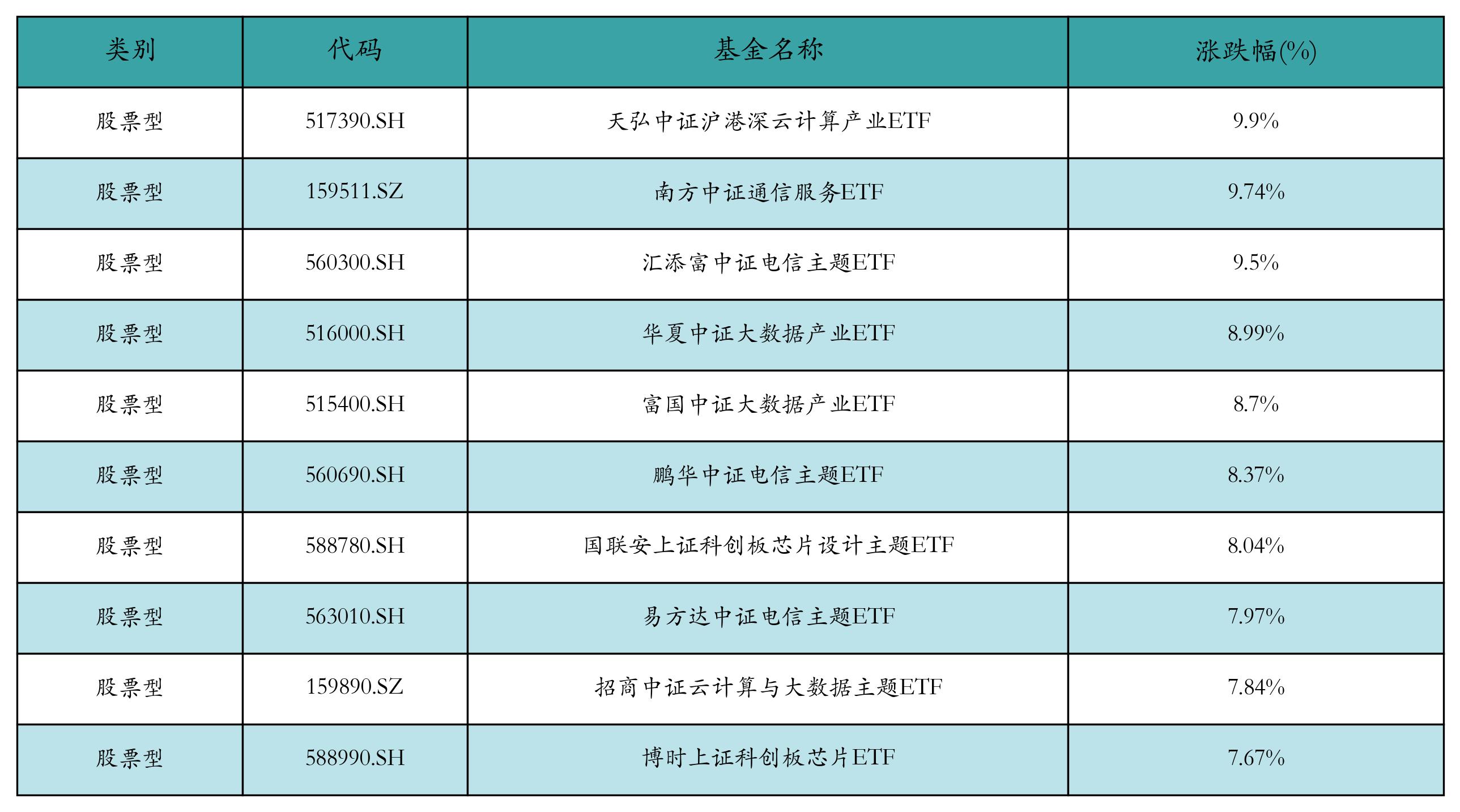 算力概念走弱,天弘中证沪港深云计算产业ETF跌1.60%