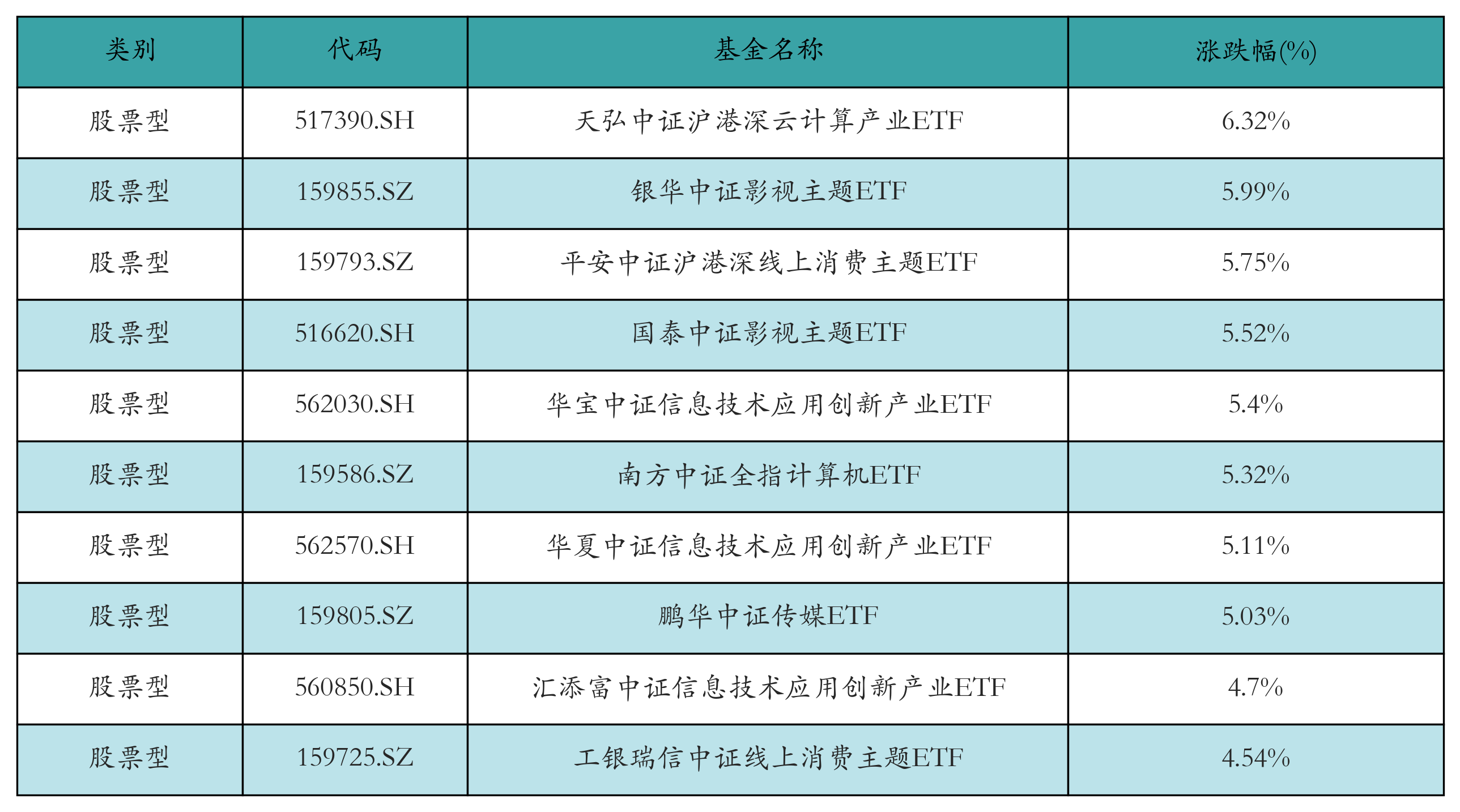 算力概念走弱,天弘中证沪港深云计算产业ETF跌1.60%