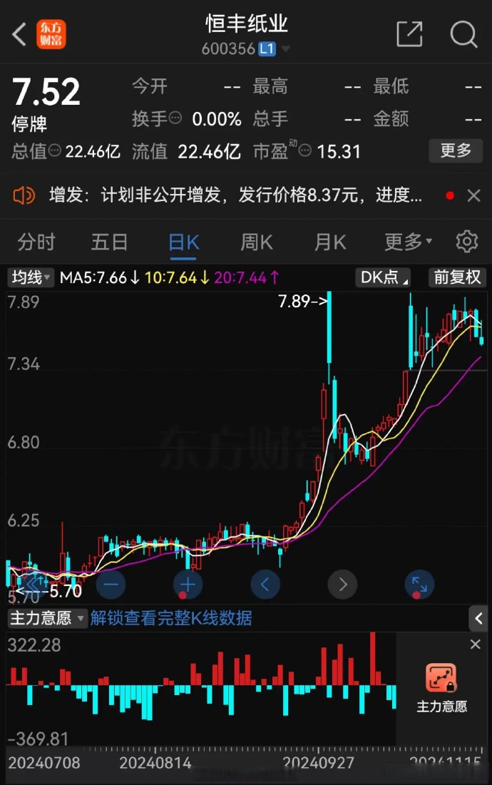 永安行：目前及未来12个月内不存在筹划哈��集团重组上市安排