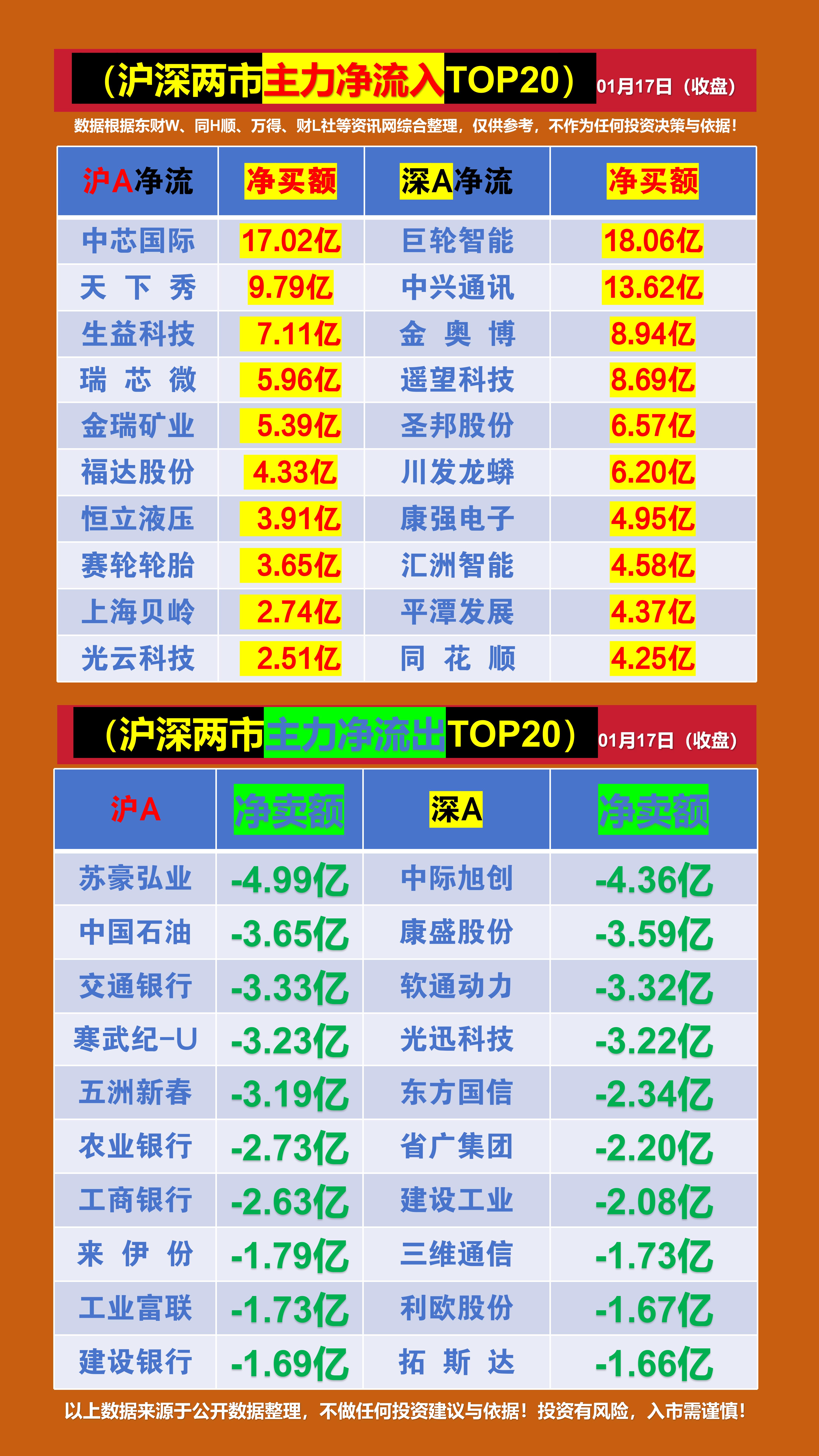 主力动向：3月19日特大单净流出278.99亿元