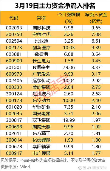 主力资金动向 17.08亿元潜入公用事业