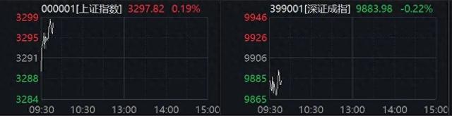 电力板块盘初快速拉升，韶能股份、广安爱众涨停