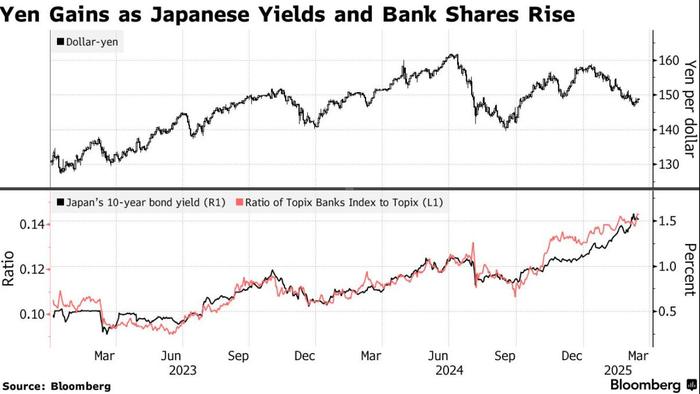 日本央行最新宣布：按兵不动！何时再次加息？