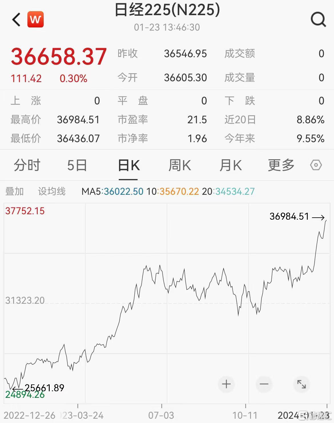 日本央行最新宣布：按兵不动！何时再次加息？