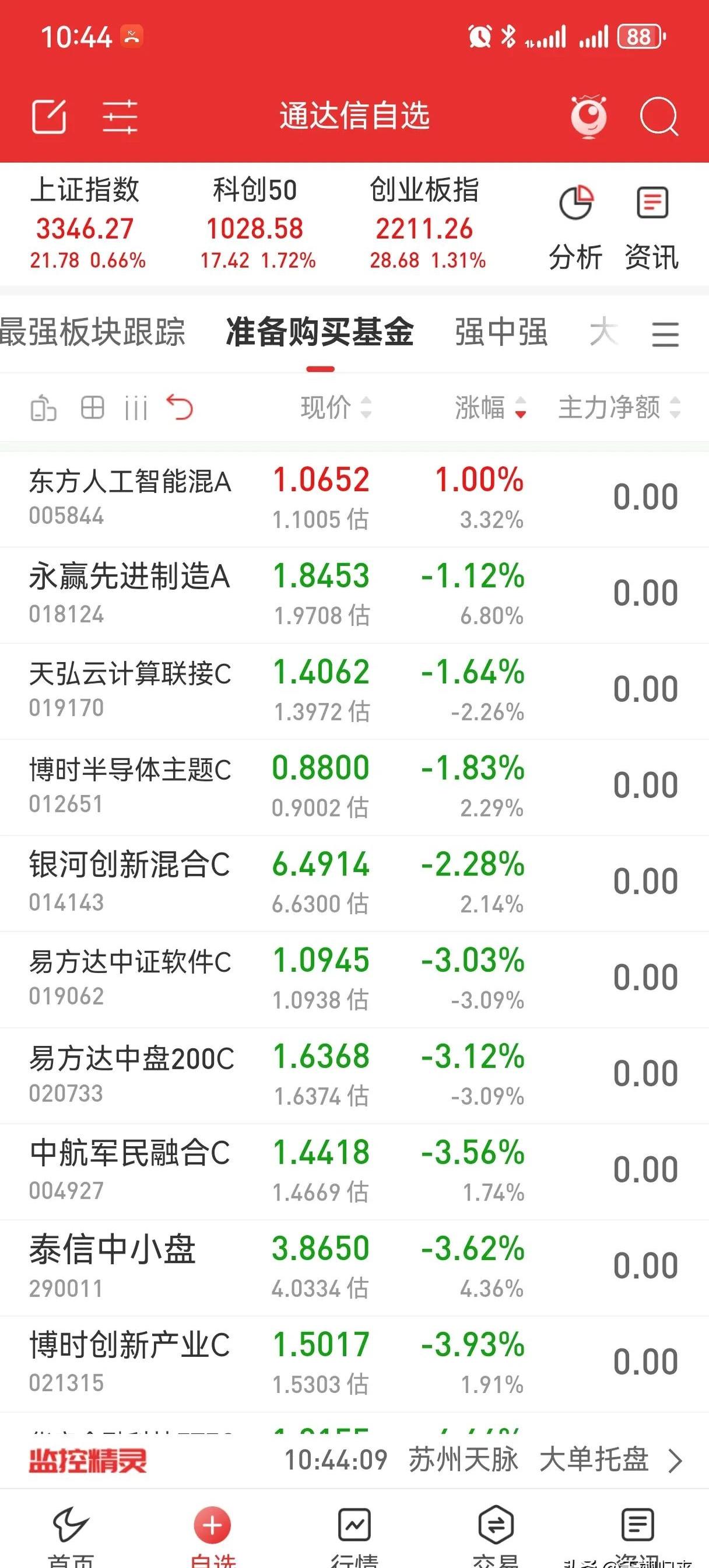 数据中心概念股持续下跌，ST中青宝20%跌停