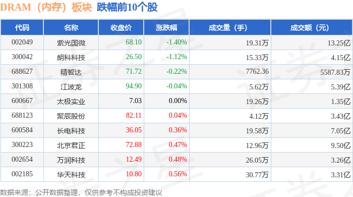 澜起科技大宗交易成交453.18万元