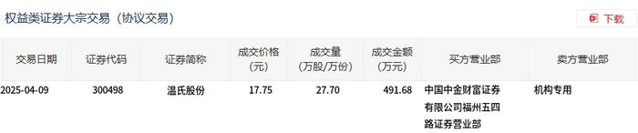中贝通信大宗交易成交393.51万元