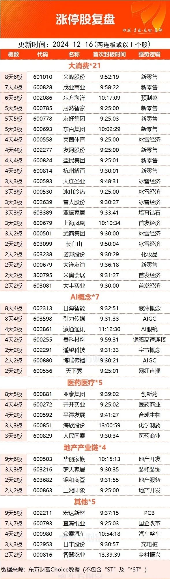 东方海洋3月18日龙虎榜数据