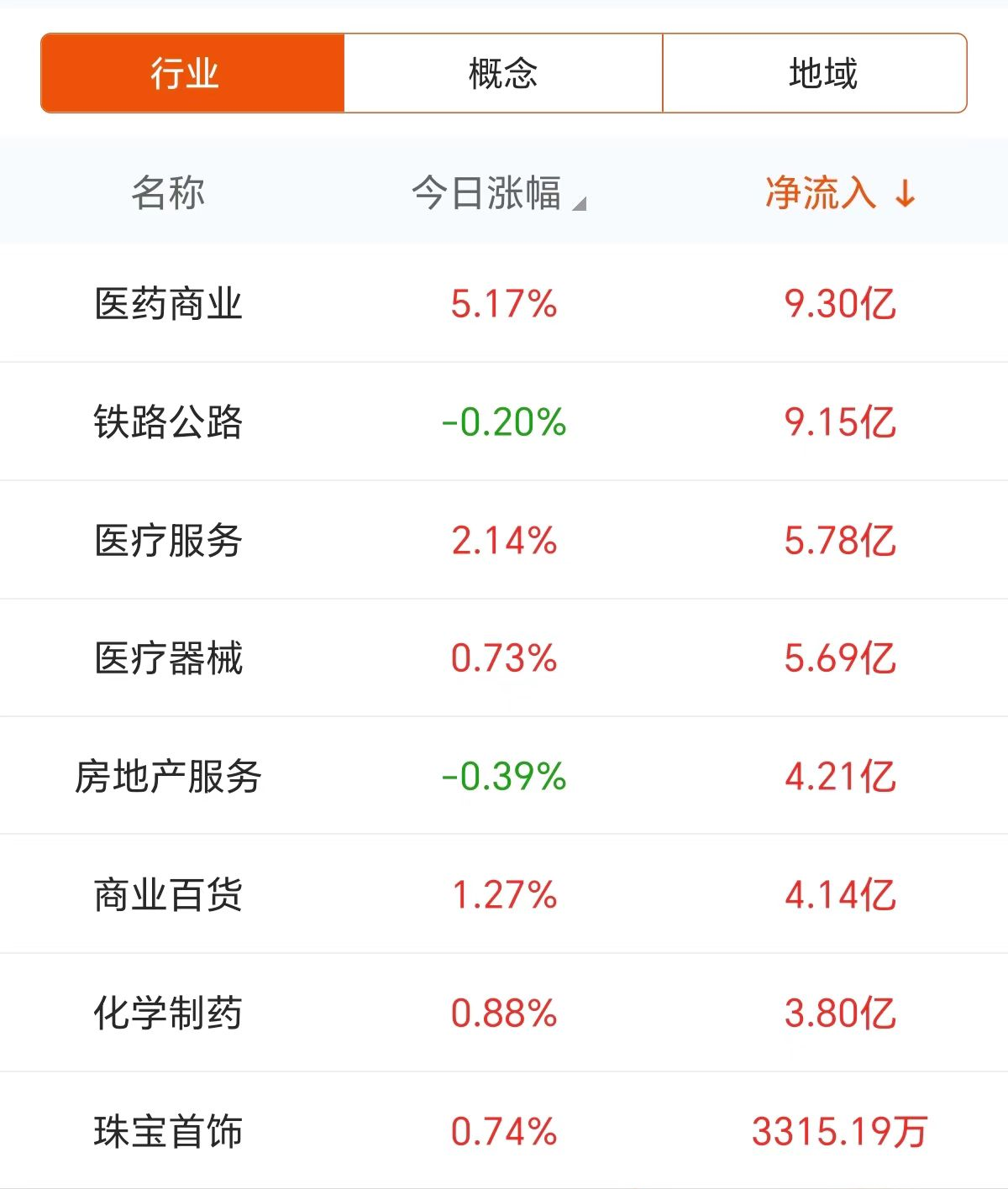 C弘景3月18日龙虎榜数据